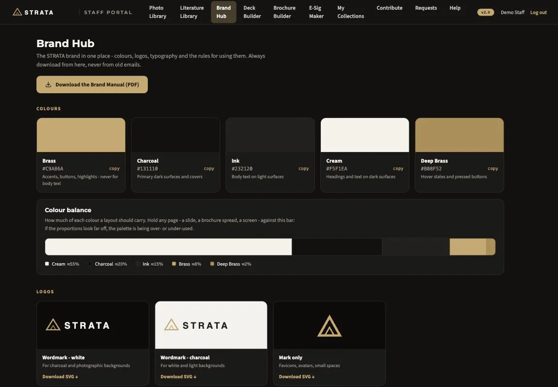 Brand hub